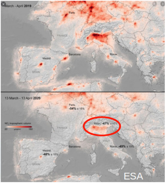 Concentração de óxido nitroso